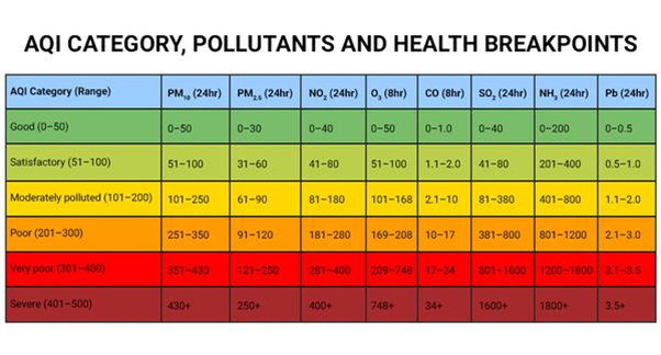 air quality index number delhi pune mumbai
