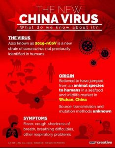 Coronavirus symtoms wuhan china