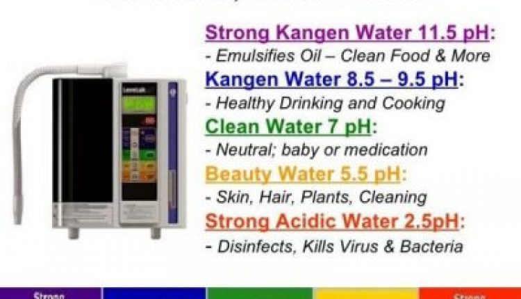 What is an alkaline water ionizer | 5 types of Kangen water and purpose.