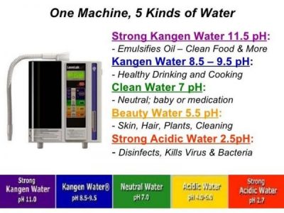 5 ph types of water with alkaline water ionizer