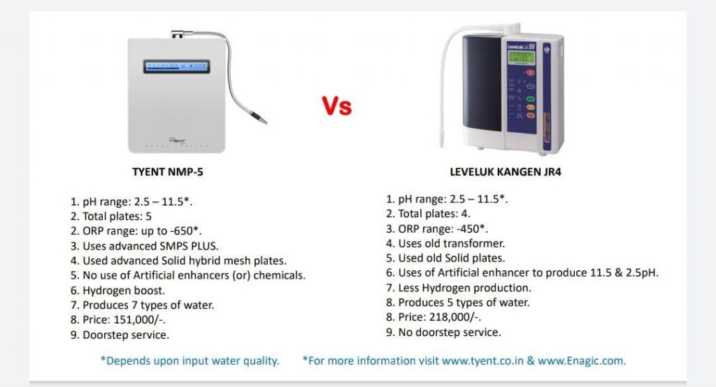 Tyent alkaline water ionizer vs kyk
